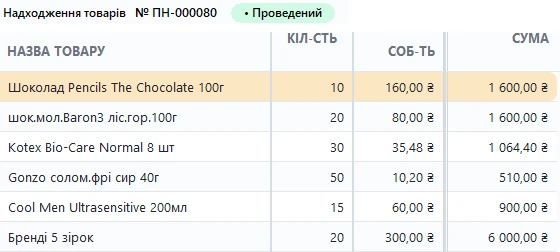 Склад PosPLUS: прихідна накладна ПН-000080 — товари, кількість, собівартість і сума