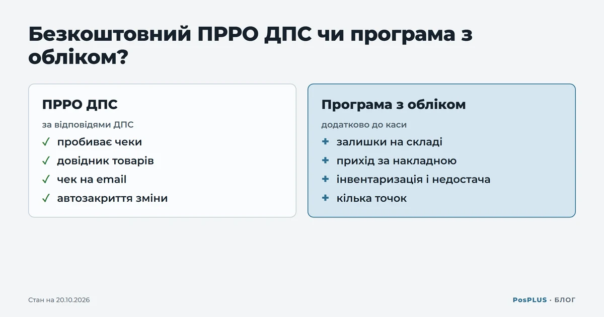 Порівняння: безкоштовний ПРРО ДПС за відповідями ДПС пробиває чеки, веде довідник товарів, надсилає чек на email і закриває зміну; програма з обліком додає залишки, прихід за накладною, інвентаризацію й кілька точок